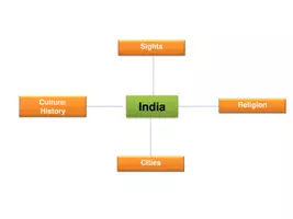 Vorschau - Unterrichtsreihen - Welcome to India - Seite 1