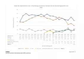 Vorschau - Arbeitsblätter - Wahlen und Wahlsystem - Seite 1