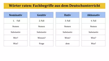 Vorschau - Spiele - Wörter raten - Fachbegriffe aus dem Deutschunterricht - Seite 1