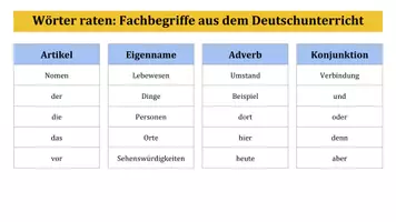 Vorschau - Spiele - Wörter raten - Fachbegriffe aus dem Deutschunterricht - Seite 3