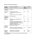 Vorschau - Stundenentwürfe - Materialpaket: "Los adjetivos" (Einführungsstunde) - Seite 2