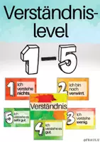 Vorschau - Poster - Verständnislevel 1-4 und 1-5 zum Aufhängen - Deckblatt