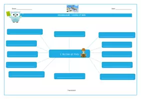 Vorschau - Unterrichtsreihen - MindMap école et moi - Simon Bigagli - Seite 1