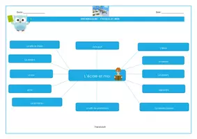 Vorschau - Unterrichtsreihen - MindMap école et moi - Simon Bigagli - Seite 2