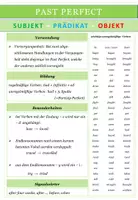 Vorschau - Arbeitsblätter - Englisch: Past Perfect - interaktiv - Seite 2