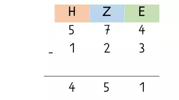 Vorschau - Präsentationen/Tafelbilder - Tafelmaterial -schriftliche Subtraktion - Ergänzungsverfahren - Seite 2