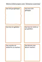 Vorschau - Arbeitsblätter - Meine Erfahrungen vom Distance Learning / Homeschooling / Fernunterricht - Seite 1