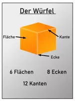 Vorschau - Poster - Merkplakate Würfel und Quader - Deckblatt
