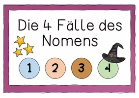 Vorschau - Poster - Die 4 Fälle des Nomens - Merkposter "Harry Potter" - Seite 1