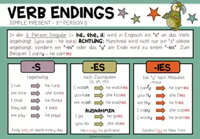 Vorschau - Stundenentwürfe - VERBS - Verb Endings (Present Simple - 3rd Person S) Package - Seite 1