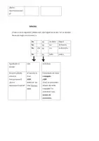 Vorschau - Arbeitsblätter - La negación Texto regla - Seite 1