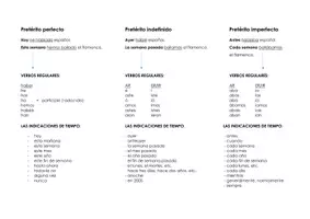 Vorschau - Merkblätter - El presente de indicativo + el pretérito perfecto, indefinido e imperfecto - Deckblatt