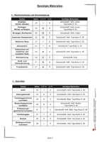 Vorschau - Arbeitsblätter - Stationenlernen Deutsch – Herbst und Winter Klasse 5–6 | Deutsch Sekundarstufe I | Grammatik, Rechtschreibung, Kreatives Schreiben, Differenzierung, Laufzettel, Lösungen - Seite 3