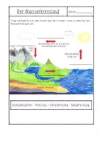 Vorschau - Arbeitsblätter - Wasserkreislauf Arbeitsblatt (differenziert) - Deckblatt