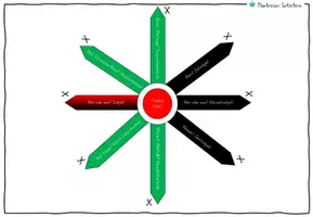 Vorschau - Arbeitsblätter - Montessori Satzstern - Deckblatt