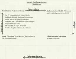 Vorschau - Arbeitsblätter - Modellierungsaufgaben zu Linearen Gleichungssystemen - Seite 1