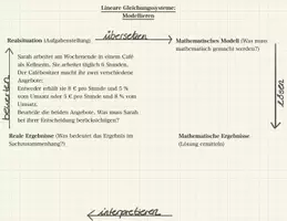 Vorschau - Arbeitsblätter - Modellierungsaufgaben zu Linearen Gleichungssystemen - Seite 2