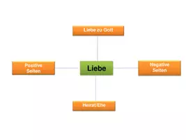 Vorschau - Unterrichtsreihen - Liebe - Seite 1
