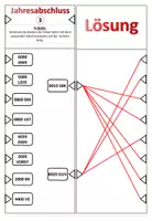 Vorschau - Mal- und Bastelvorlagen - Bandolino zum Jahresabschluss BwR 8 II Lehrplan Plus - Seite 3