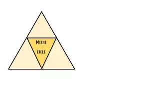 Vorschau - Anderer Materialtyp - Meine Ziele: Vorlage zum Selbstgestalten - Seite 1