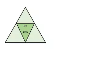 Vorschau - Anderer Materialtyp - Meine Ziele: Vorlage zum Selbstgestalten - Seite 3