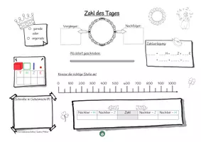 Vorschau - Arbeitsblätter - Zahl des Tages Tausenderraum Klasse 3 - Seite 2