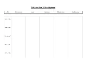 Vorschau - Arbeitsblätter - Zeittafel zum Thema "Weltreligionen" - Deckblatt