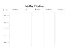 Vorschau - Arbeitsblätter - Zeittafel zum Thema "Weltreligionen" - Seite 2