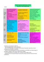 Vorschau - Klassenarbeiten - Klausur Hans-Ulrich Treichel Der Verlorene - Seite 2