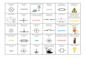 Vorschau - Spiele - Elektrizität – Bingo - Seite 1
