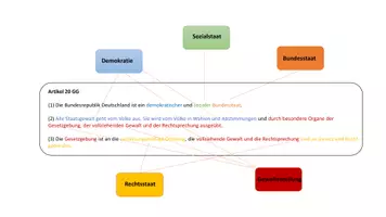 Vorschau - Präsentationen/Tafelbilder - Grundlagen der Demokratie - Verfassungsprinzipien - Seite 3