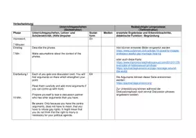 Vorschau - Stundenentwürfe - Sexual Diversity and Gender Unterrichtsstunde Verlaufsplan 2 - Deckblatt