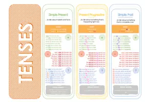 Vorschau - Merkblätter - Tenses Fächer // Grammatik Fächer // Zeitformen Fächer Englisch - Seite 2