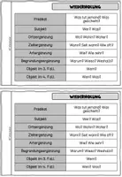 Vorschau - Arbeitsblätter - Satzglieder bestimmen - S, P, OE, ZE, AE, BE, O3, O4 - Seite 3