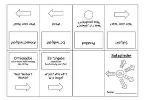 Vorschau - Arbeitsblätter - Faltheft Satzglieder Klasse 4 - Seite 1
