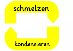 Vorschau - Arbeitsblätter - Aggregatzustände des Wassers TAFELMATERIAL Sachunterricht - Seite 1