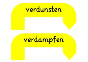 Vorschau - Arbeitsblätter - Aggregatzustände des Wassers TAFELMATERIAL Sachunterricht - Seite 3