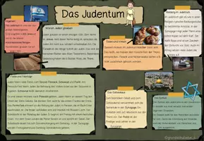 Vorschau - Poster - Das Judentum - ein Plakat für das Klassenzimmer - Seite 1