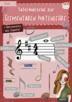 Vorschau - Präsentationen/Tafelbilder - Tafelmaterial zur elementaren Notenlehre // Musik - Deckblatt