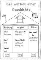 Vorschau - Unterrichtsreihen - Gute Geschichten schreiben - ein Übungsheft - Seite 2