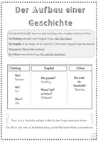 Vorschau - Unterrichtsreihen - Gute Geschichten schreiben - ein Übungsheft - Seite 3