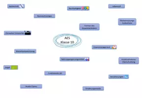 Vorschau - Arbeitsblätter - AES Klasse 10 Themen, Mind Map und Tafelkarten - Seite 1