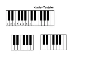 Vorschau - Lehrpläne/Lehrermaterial - MUSIK-MAKER - ein kleines, kostenloses Musik-Tool - Seite 3