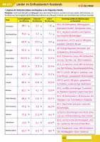 Vorschau - Arbeitsblätter - Länder im Einflussbereich Russlands - Seite 2