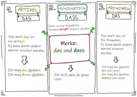 Vorschau - Arbeitsblätter - Übungen zum Thema Das / Dass - Seite 3