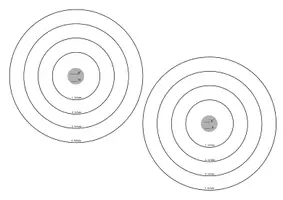 Vorschau - Aufgabenkarten - Schalenmodell für SuS - 4 / 7 Schalen - Seite 1