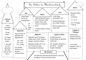 Vorschau - Arbeitsblätter - Das Schloss der Märchenmerkmale Arbeitsblatt Merkmale Märchen Kl. 5 6 - Seite 3