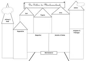 Vorschau - Arbeitsblätter - Das Schloss der Märchenmerkmale Arbeitsblatt Merkmale Märchen Kl. 5 6 - Seite 1