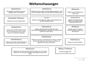 Vorschau - Präsentationen/Tafelbilder - Übersichten zum Thema "Religionen und Weltanschauungen" - Seite 3
