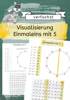 Vorschau - Unterrichtsreihen - Visualisierung Einmaleins mit 5 - Arbeitsblatt und Plakat - Deckblatt